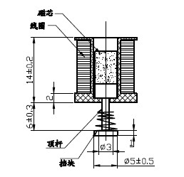 AO0514